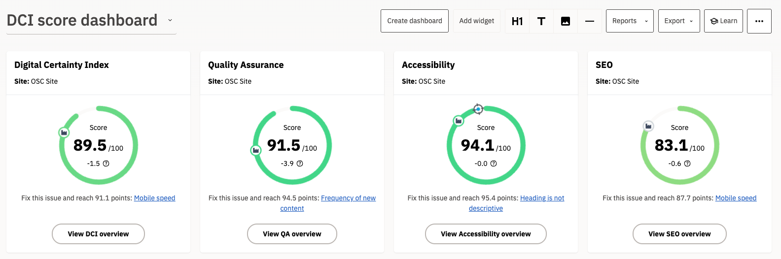 Siteimprove Title II Score